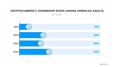 cryptocurrency adoption chart