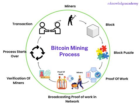 Cryptocurrency Mining: Own Bitcoin And Altcoins ( Ethereum, Monero, Dash, Zcoin, Auroracoin, Emercoin, Dogecoin) Without Investing Fiat Money, Best Guide Book About Mining, Crypto , And Strategies