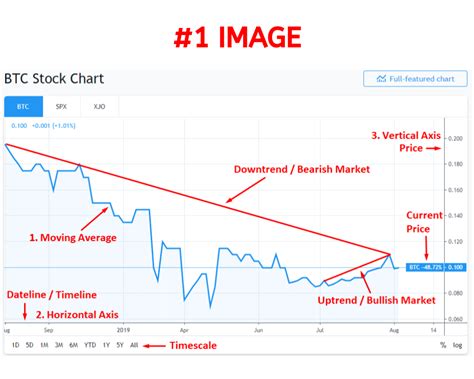 cryptocurrency real time charts BTCC Knowledge