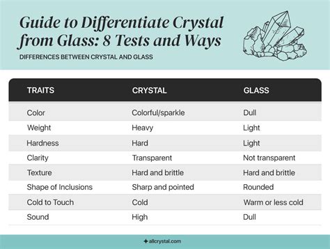 Crystal And Glass Difference