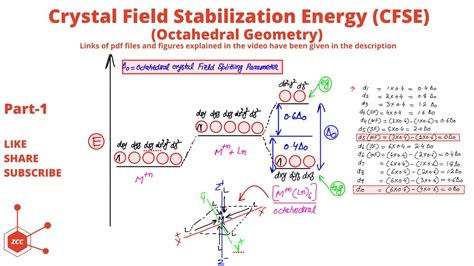 Crystal Field Stabilization Energy