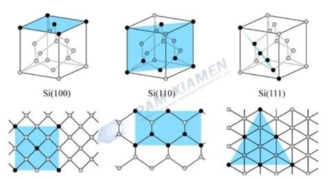 crystal orientation是什么意思? crystal orientation翻译(中文英文):晶 …