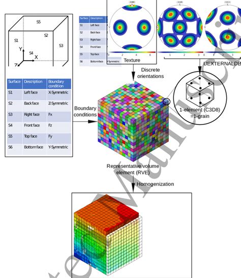 Full Download Crystal Plasticity Finite Element Methods In Materials Science And Engineering 