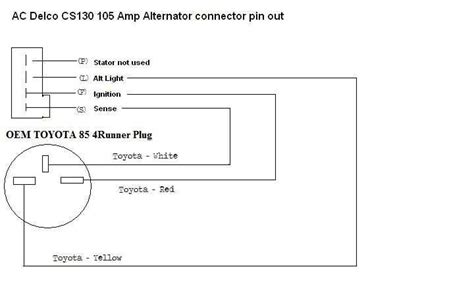 Full Download Cs 130D Trouble Shooting Guide 