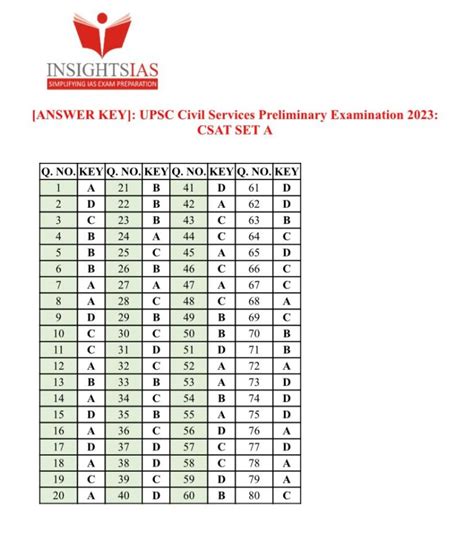 Csat 2023 Answer Key