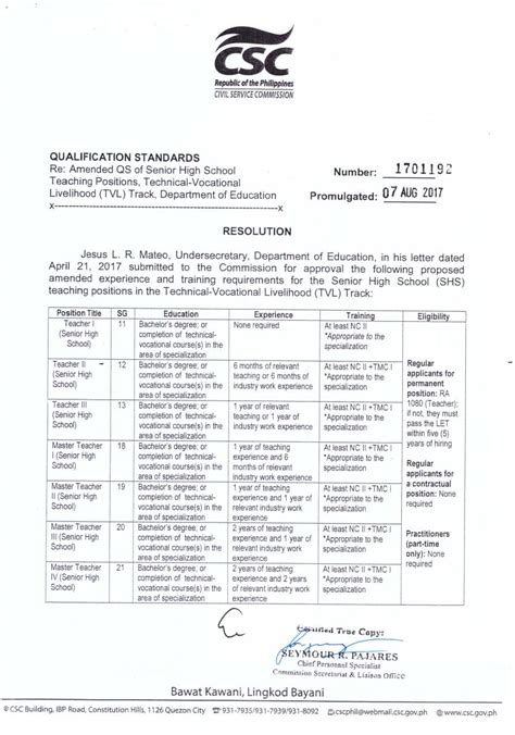 Csc Qualification Standards Manual