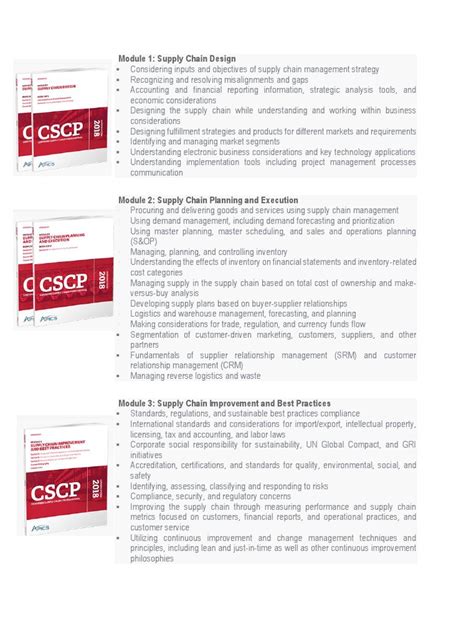 Cscp Certification Study Material