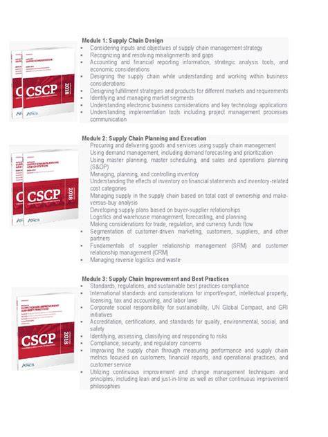 Cscp Study Material