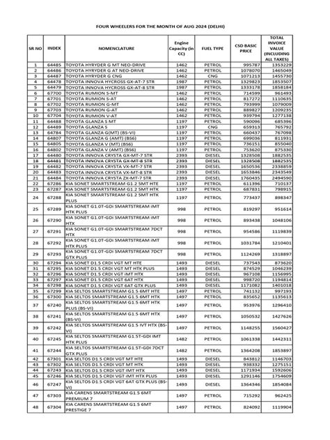 Csd Rate List