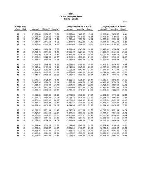 csea salary schedule 2024 - psdf.org.pk