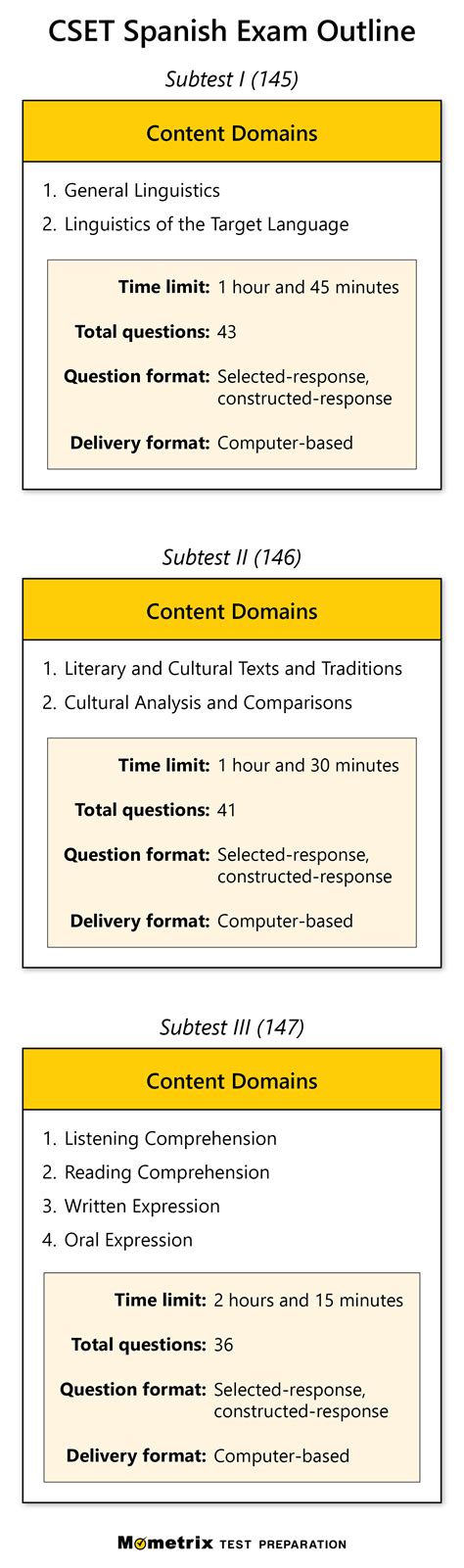 Download Cset Test Guides 