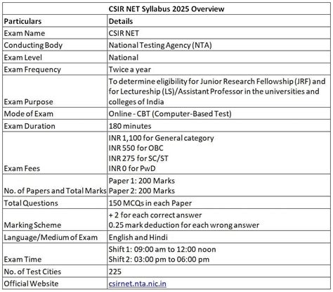 Csir Net Physics Syllabus