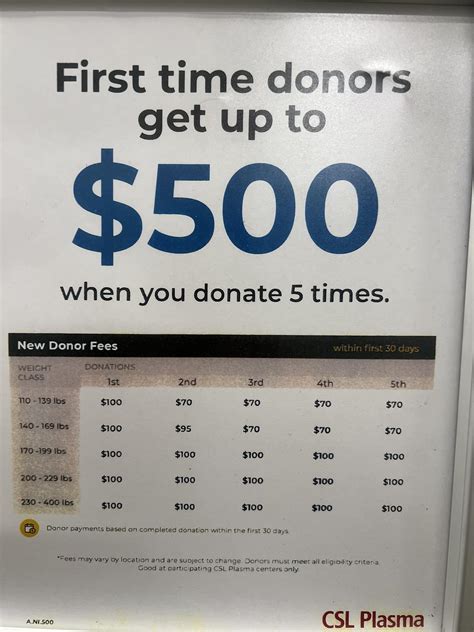 Csl Plasma New Donor Pay Chart