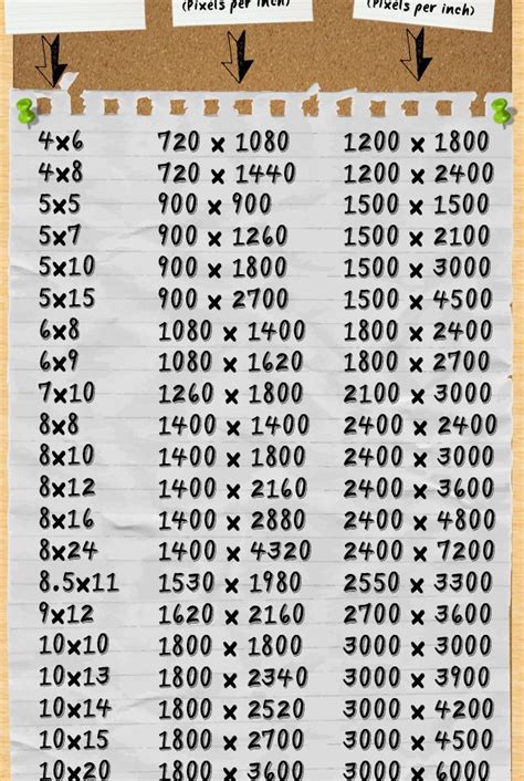 css - How do you convert pixels to printed inches in JavaScript ...