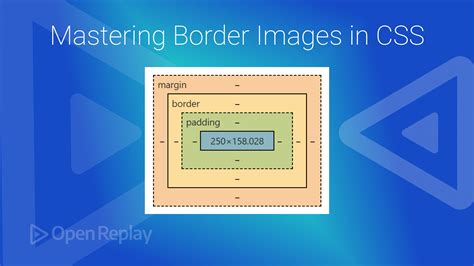 Css A Border