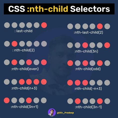 css code snippet to explain: nth-child () & nth-of-type ()