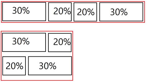 css grid template columns with autofit but different sizes Stack