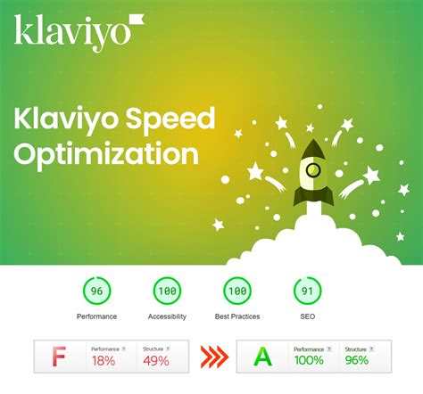 Css Optimization Klaviyo