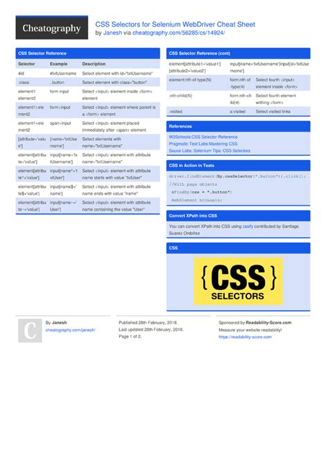 css selector cheat sheet selenium