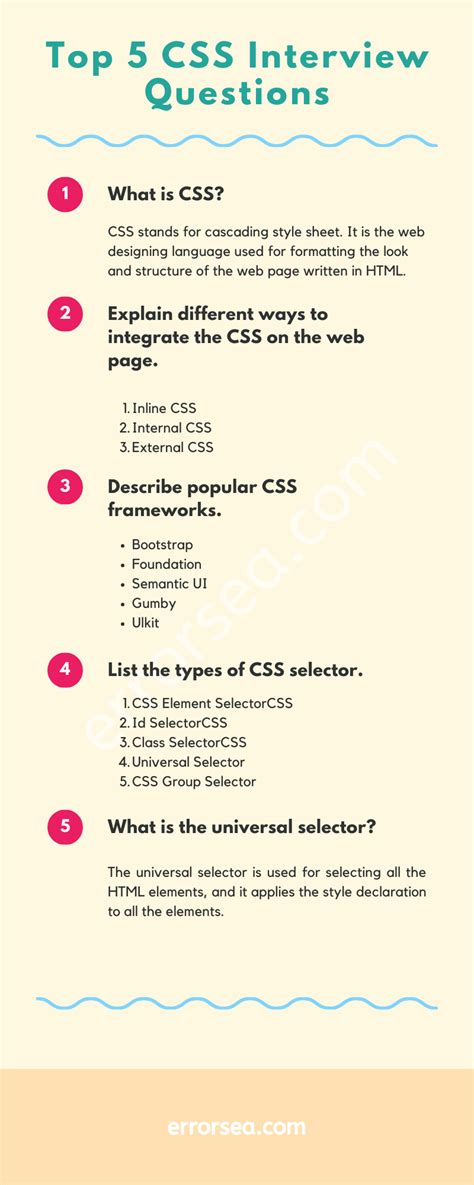 Read Css Interview Questions And Answers 