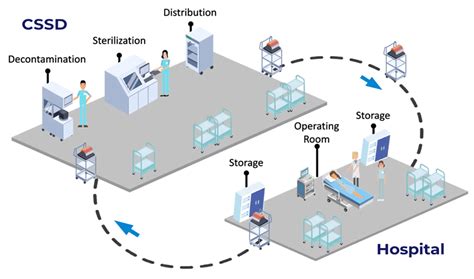 cssd adalah | Thng rc composite 240 lt MT An