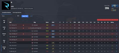 csstat | Adel Javanmard Google Scholar