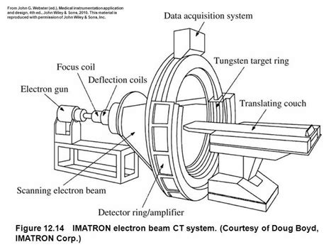 Read Online Ct Scan Machine Service Manual Schcl 