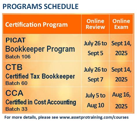 Ctb All Courses
