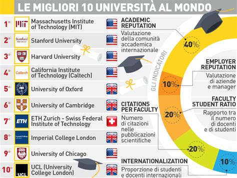 ctf migliori università