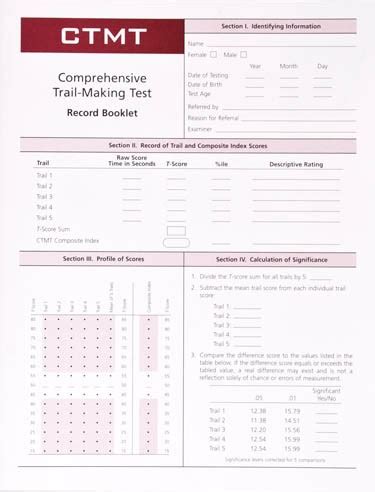 Ctmt Test Full Form