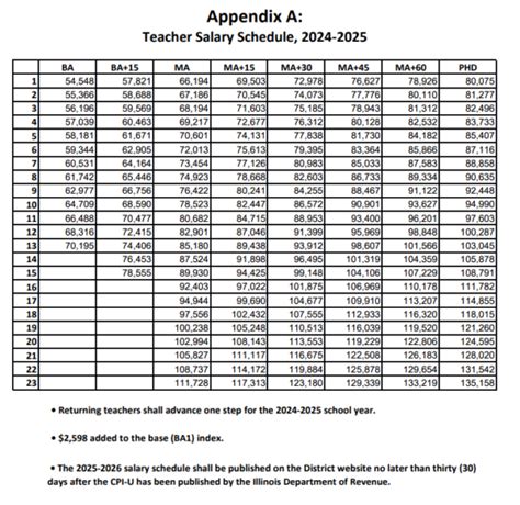 Ctu Salary Schedule