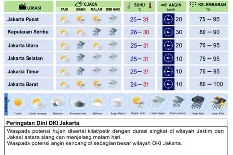 Cuaca Saat Ini   Prediksi Cuaca Jakarta Dan Bodetabek Hari Ini Masih - Cuaca Saat Ini
