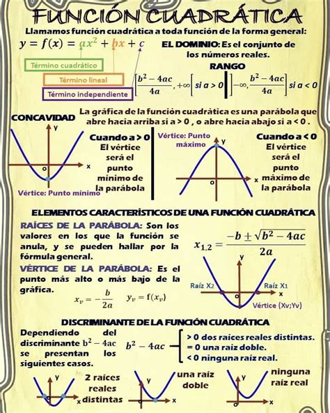 Cual Es La Función De Un Cuadro Sinóptico