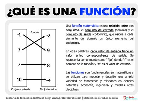 Cual Es La Funcion De Los Textos Discontinuos