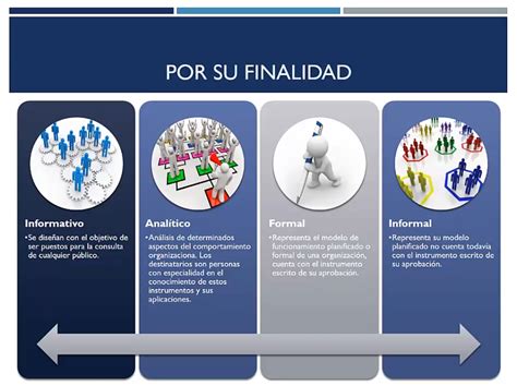 Cual Es Su Finalidad