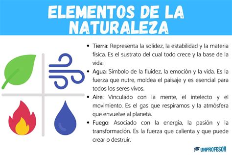 Cuales Son Los Elementos De Una Historieta