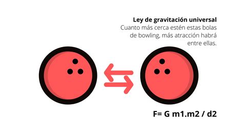 Cuarta Ley De Newton