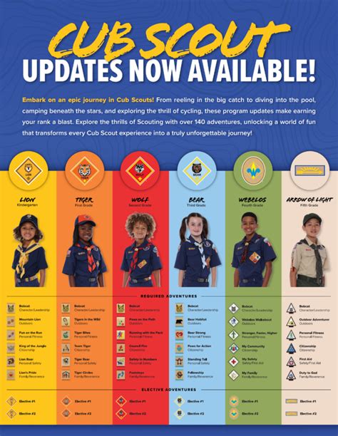 Download Cub Scout Program Guide 