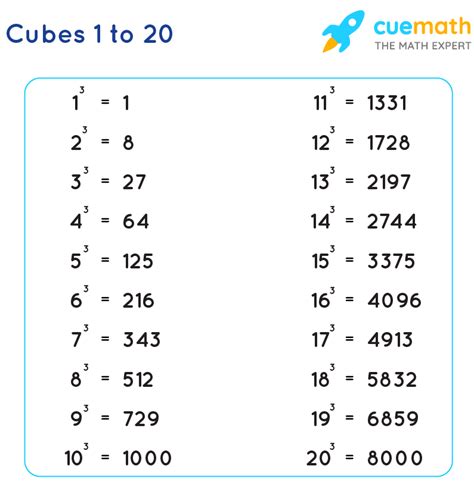 Cube Of 1 2 In Fraction Amp Decimal Cubed Fractions - Cubed Fractions