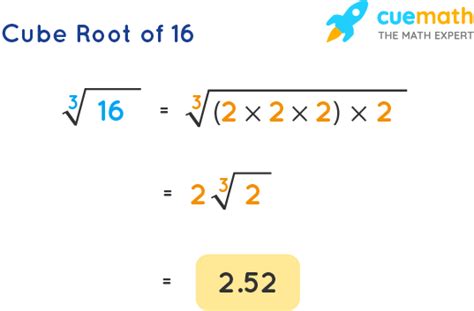 Cube Root Of 16