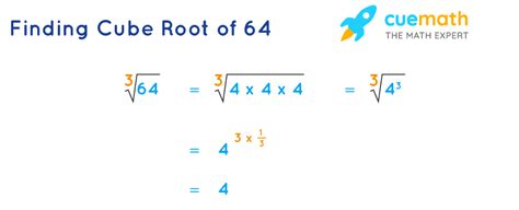 Cube Root Of 64