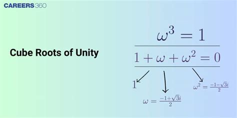 Cube Root Of Unity