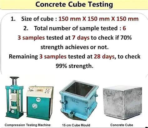 Cube Test Is Code