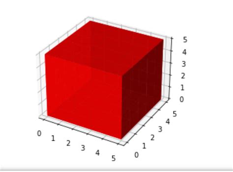 Image related to cubed-in-python