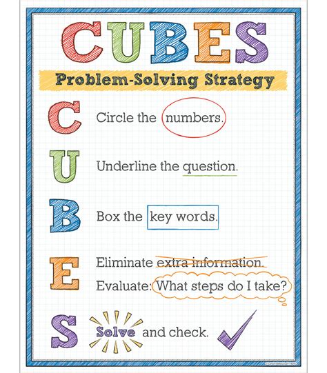 Cubes Problem Solving Strategy Poster Teach Starter Turkey Multiplication Worksheet - Turkey Multiplication Worksheet