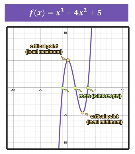 cubic function graph plotter