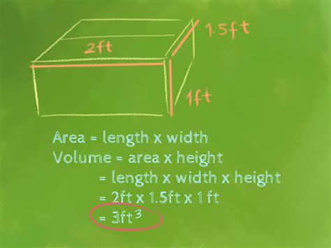 Cubic Square Feet