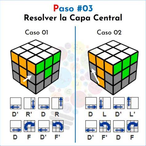 Cubo Rubik Resolver