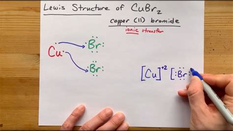 Cubr2 Name