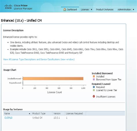 Download Cucm 10 X New Features Global Knowledge 